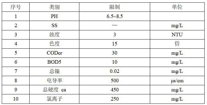回用水水質要求表