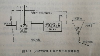 工業(yè)廢水缺氧-好氧<i style='color:red'>活性污泥</i>法（A/O）脫氮系統(tǒng)