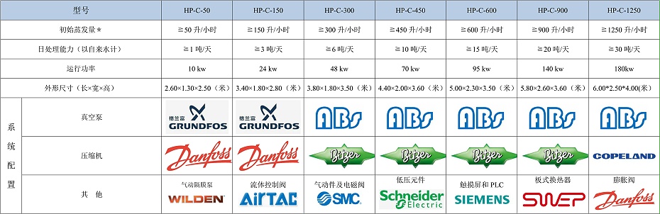 低溫蒸發器技術參數型號表